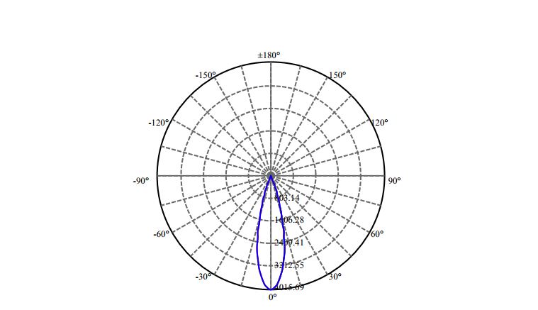 Nata Lighting Company Limited - Evenly Light Shape